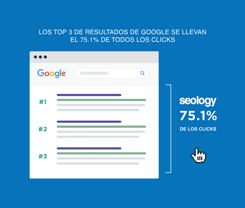 posicionamiento web top 3 resultados en google - Agencia SEOlogy